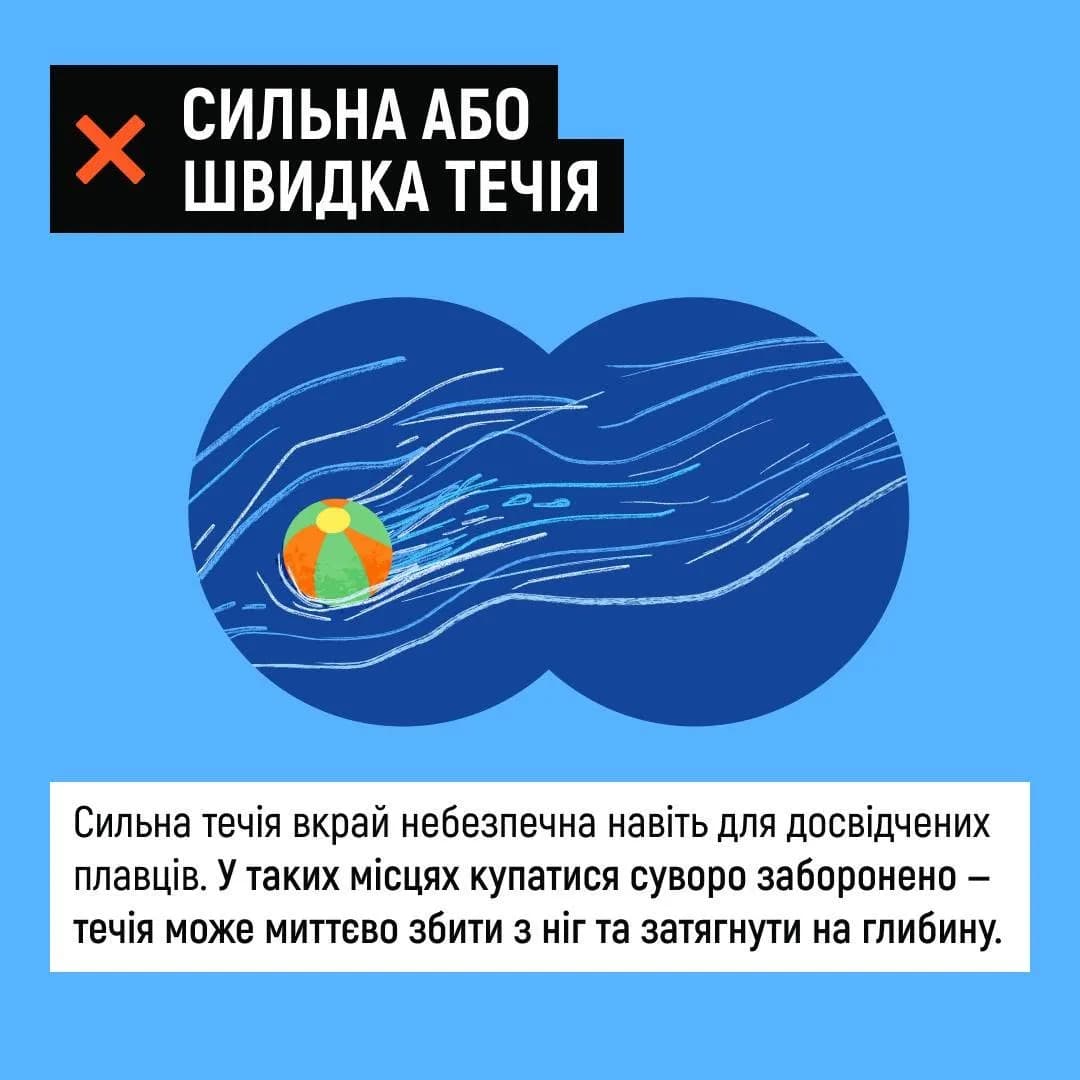 на фото - течія води і м’ячик