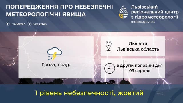 Штормове попередження