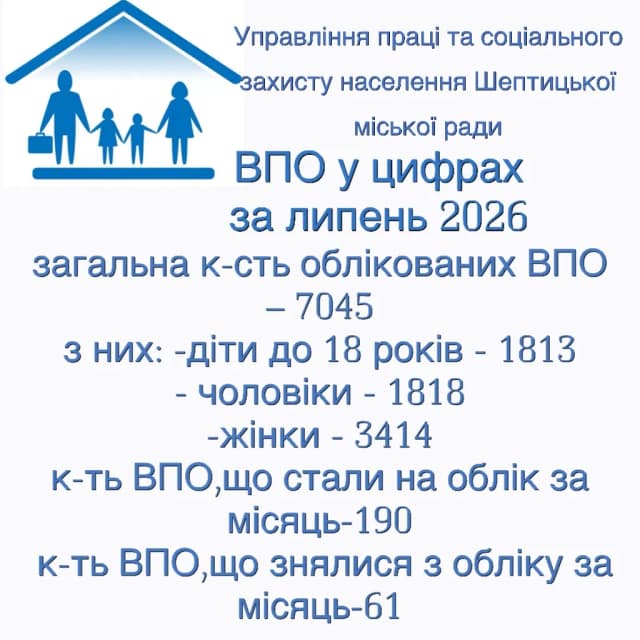 на картинці вказана статистика, щодо кількості ВПО в Шептицькій громаді і намальована картинка родини