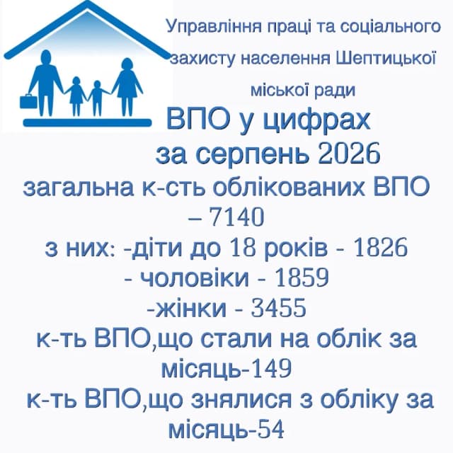 на картинці вказана статистика, щодо кількості ВПО в Шептицькій громаді і намальована картинка родини