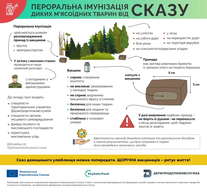 на фото вказівки щодо імунізації диких м’ясоїдних тварин