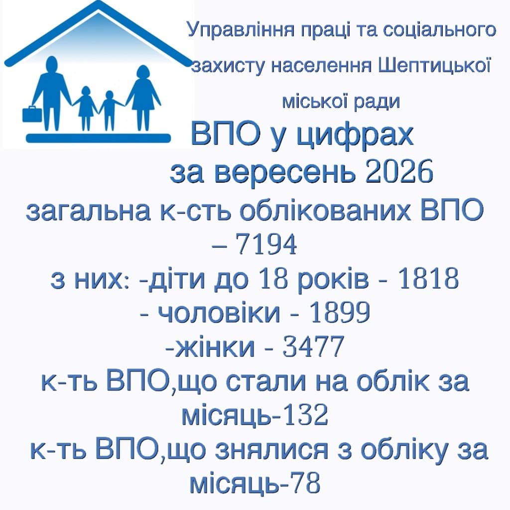 на картинці вказана статистика, щодо ВПО в Шептицькій громаді і намальована картинка родини