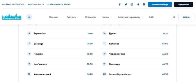 Зображення 7