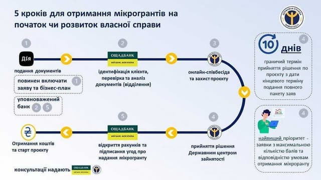 Зображення 8