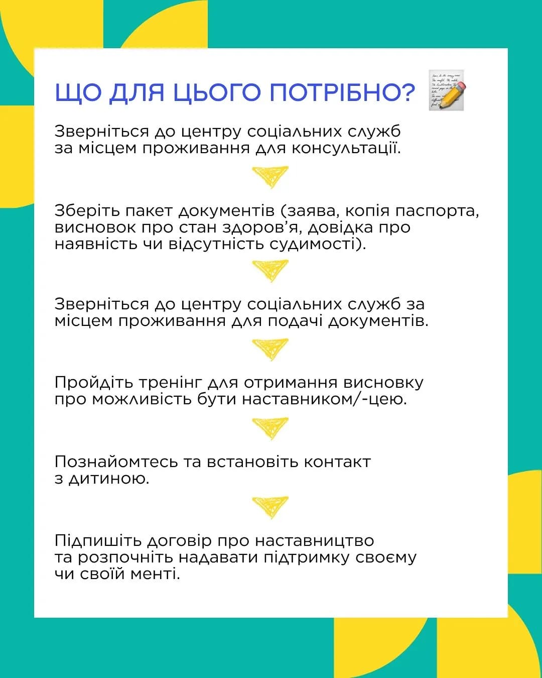 На картинці зображено різнокольорові іконки та написано текст: ЩО ДЛЯ ЦЬОГО ПОТРІБНО?
Зверніться до центру соціальних служб за місцем проживання для консультації.
Зберіть пакет документів (заява, копія паспорта, висновок про стан здоров’я, довідка про
наявність чи відсутність судимості).
Зверніться до центру соціальних служб за місцем проживання для подачі документів.
Пройдіть тренінг для отримання висновку про можливість бути наставником/-цею.
Познайомтесь та встановіть контакт з дитиною.
Підпишіть договір про наставництвота розпочніть надавати підтримку своєму чи своїй менті.
