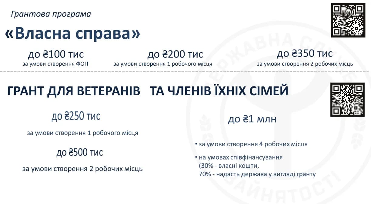 Суми коштів, які можна отримати у межах програм