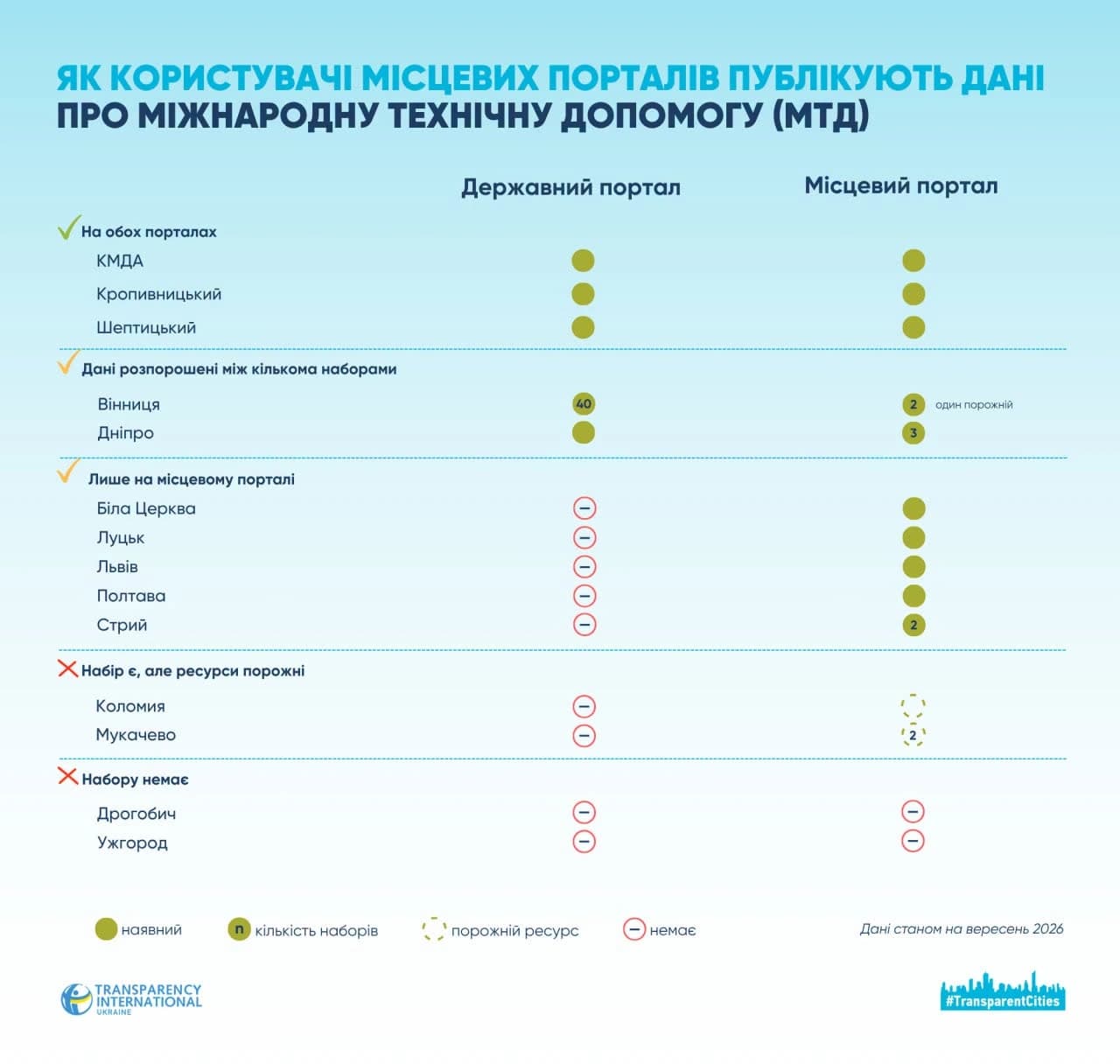 інфографіка