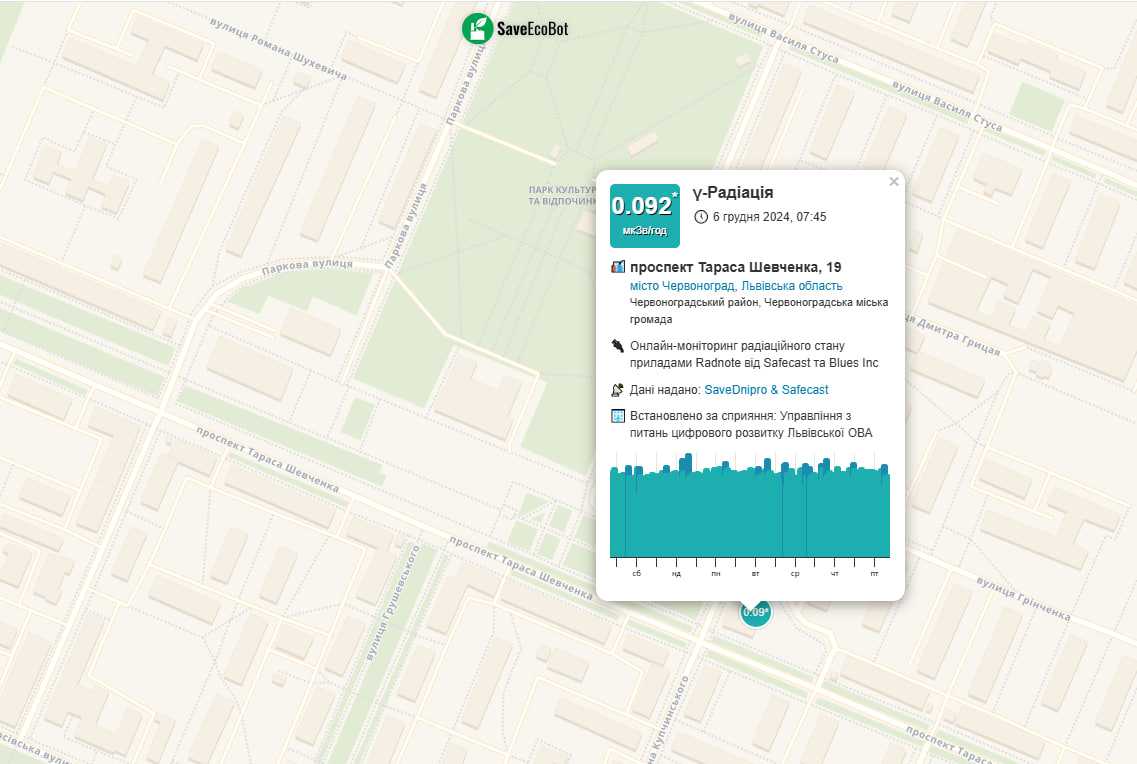 Онлайн-моніторинг радіації у місті Шептицький