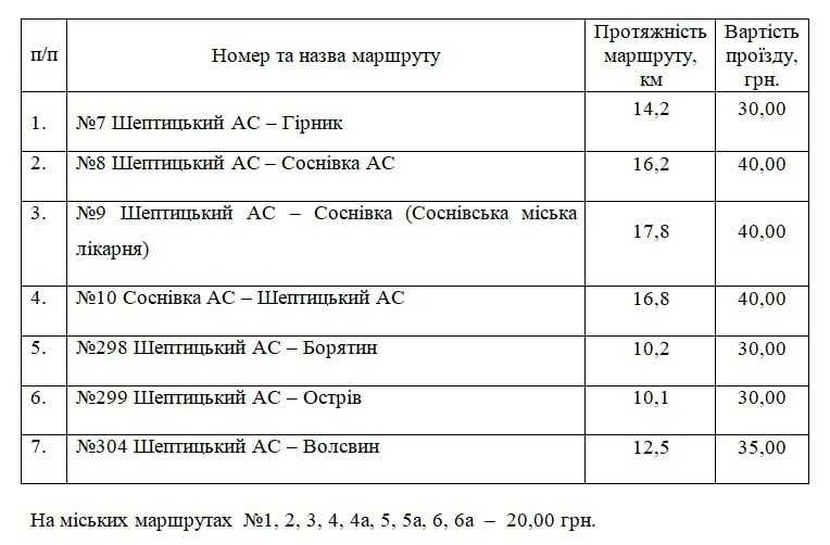 З 15 квітня у громаді діятимуть нові тарифи на проїзд
